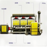 各種風(fēng)量催化燃燒設(shè)備 在這里獲取出廠(chǎng)價(jià)格