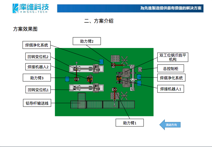 響應(yīng)碳中和、碳達(dá)峰:創(chuàng)新技術(shù),陽(yáng)極鋁導(dǎo)桿焊接