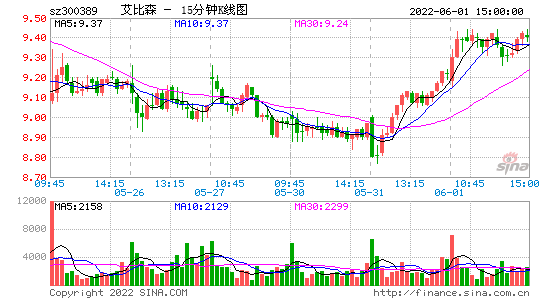 艾比森300389股吧(300299股吧)-第8張圖片-實旺網(wǎng)