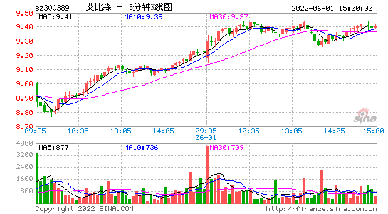 艾比森300389股吧(300299股吧)-第7張圖片-實旺網(wǎng)