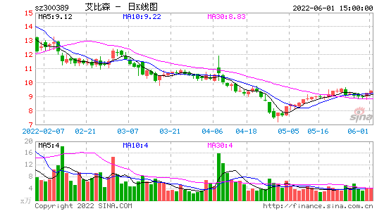 艾比森300389股吧(300299股吧)-第2張圖片-實旺網(wǎng)