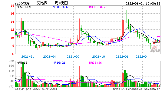 艾比森300389股吧(300299股吧)-第3張圖片-實旺網(wǎng)