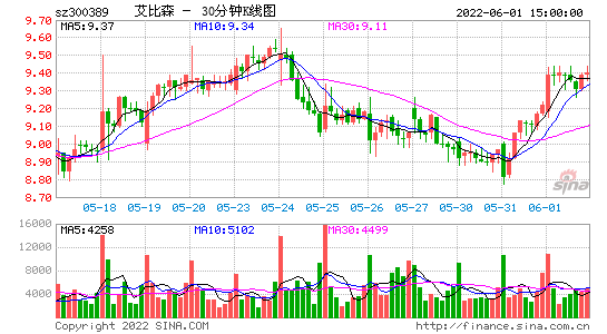 艾比森300389股吧(300299股吧)-第9張圖片-實旺網(wǎng)