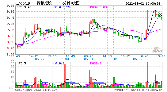 深糧控股000019股吧(深糧控股最新消息)-第8張圖片-實旺網(wǎng)