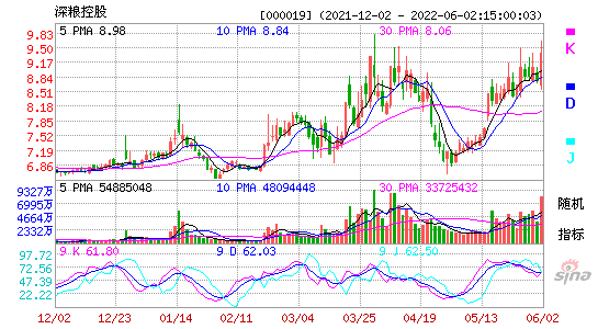 深糧控股000019股吧(深糧控股最新消息)-第6張圖片-實旺網(wǎng)